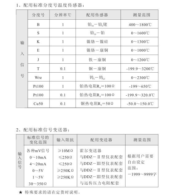 单回路测控