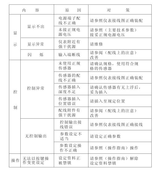 1、在正常情况下，仪表不需要特别维护。 2、故障检修：一般仪表故障状态、原因检查及对策等有关事项如下： 请确认本器型号、规格后，联络本公司技术服务部，附近本公司 营 业所或购买的代理商为荷。