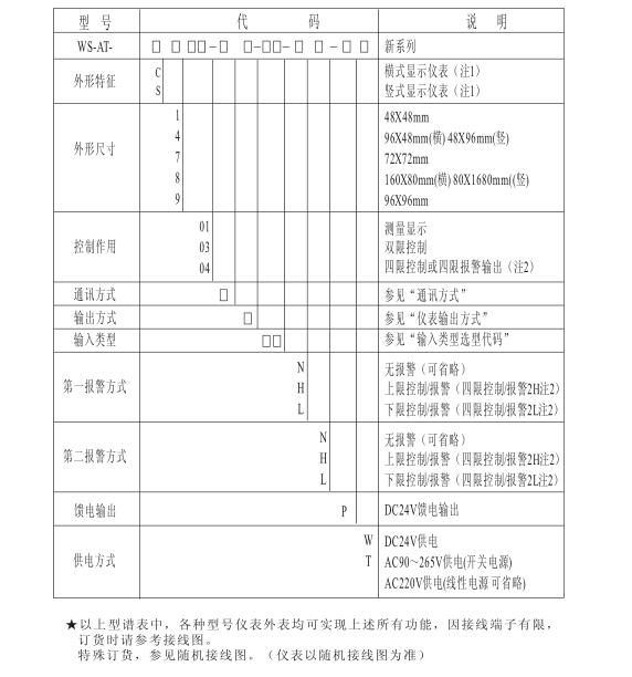 WS-AT选型表单回路测控仪